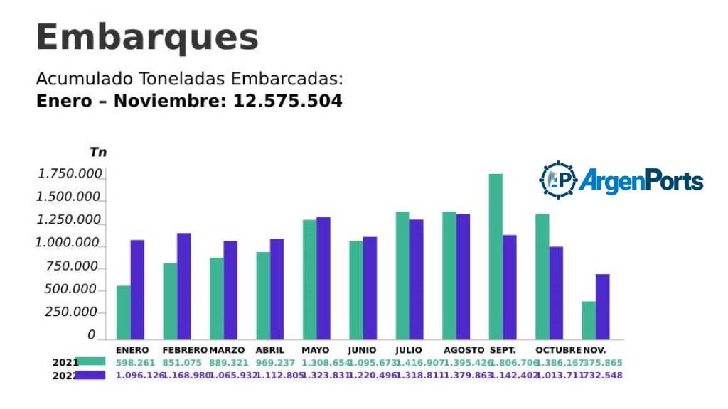 grafico bcp bahia blanca